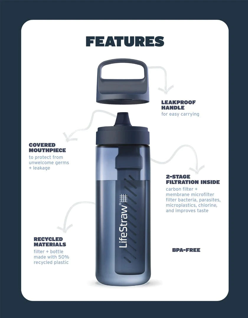 LifeStraw Go 2.0 Water Filter Bottle - 650 ml - Kyoto Orange Waterfles - Reisartikelen-nl