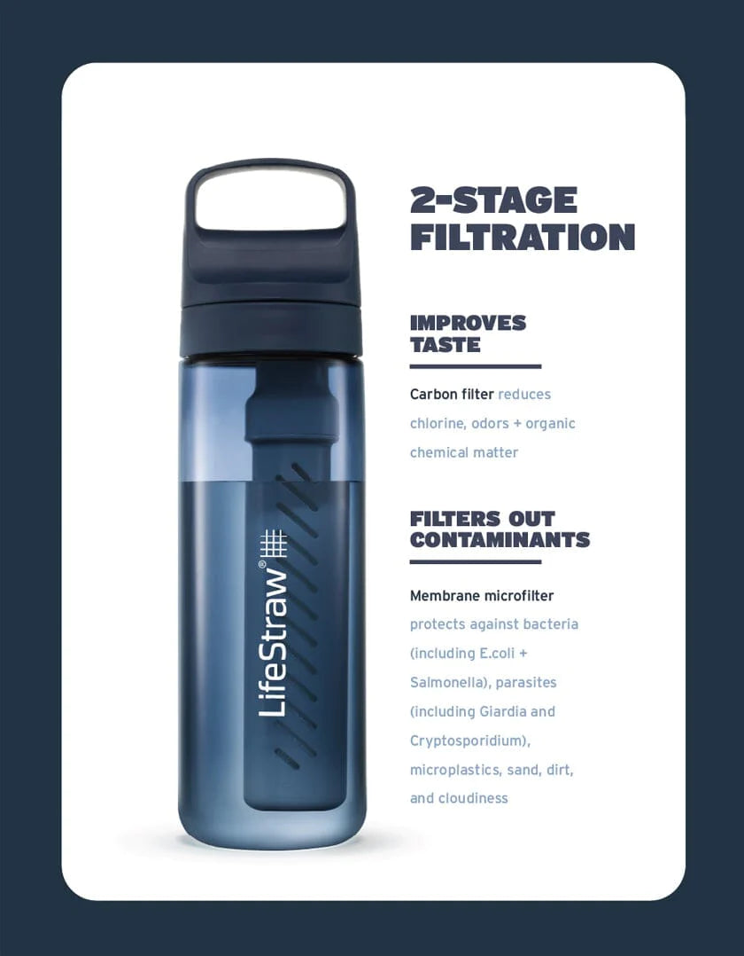 LifeStraw Go 2.0 Water Filter Bottle - 650 ml - Kyoto Orange Waterfles - Reisartikelen-nl