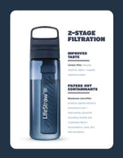 LifeStraw Go 2.0 Water Filter Bottle - 650 ml - Icelandic Blue Waterfles - Reisartikelen-nl