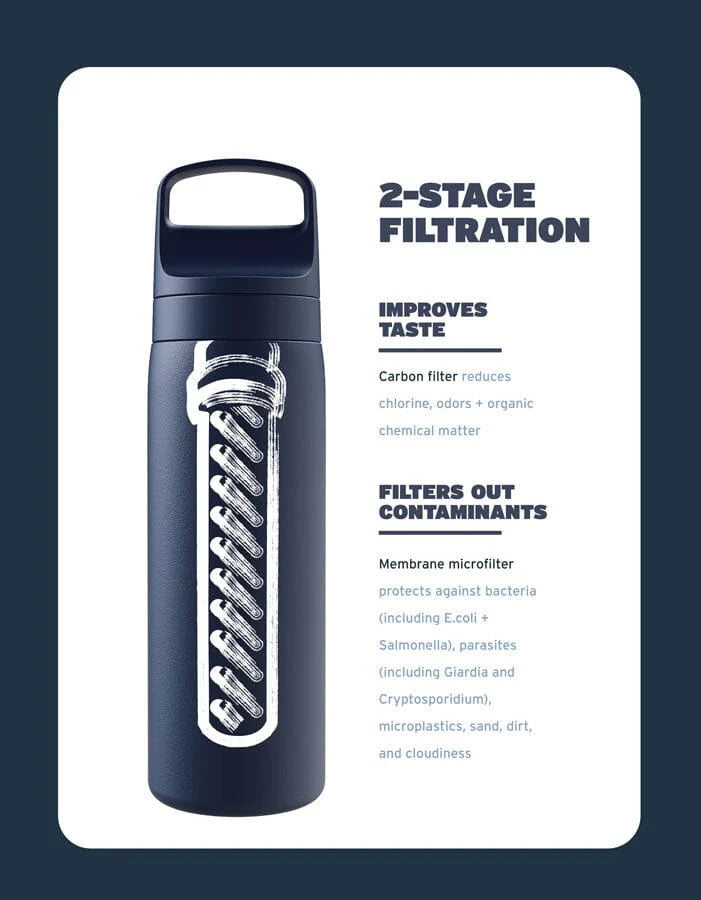 LifeStraw Go 2.0 Stainless Steel Water Filter Bottle - 700 ml - Aegean Sea Blue Waterfles - Reisartikelen-nl