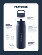 LifeStraw Go 2.0 Stainless Steel Water Filter Bottle - 700 ml - Aegean Sea Blue Waterfles - Reisartikelen-nl